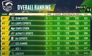 PMPL S2 Americas league stage overall standings